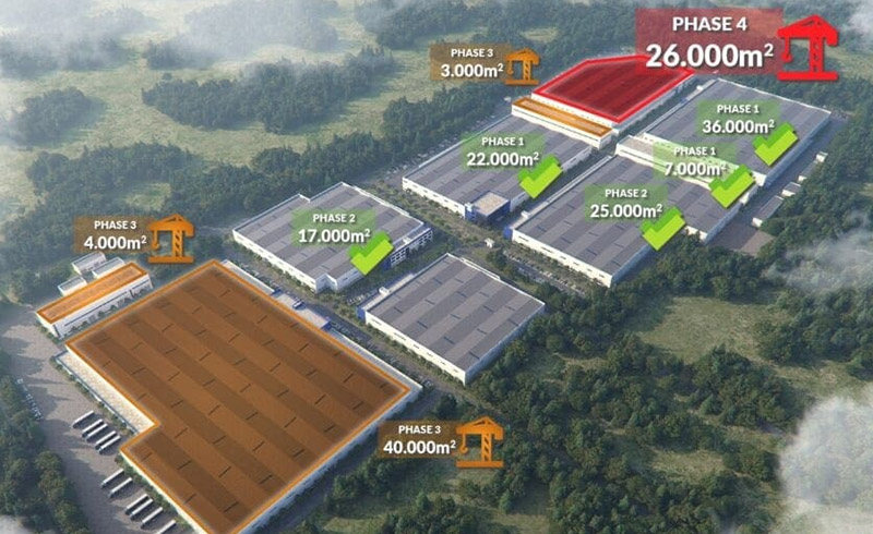 PROFENCE.ENERGY unterstützt das Werk der MINTH-Gruppe in Serbien bei einem 24-MW-Solar-Eigenverbrauchsprojekt
